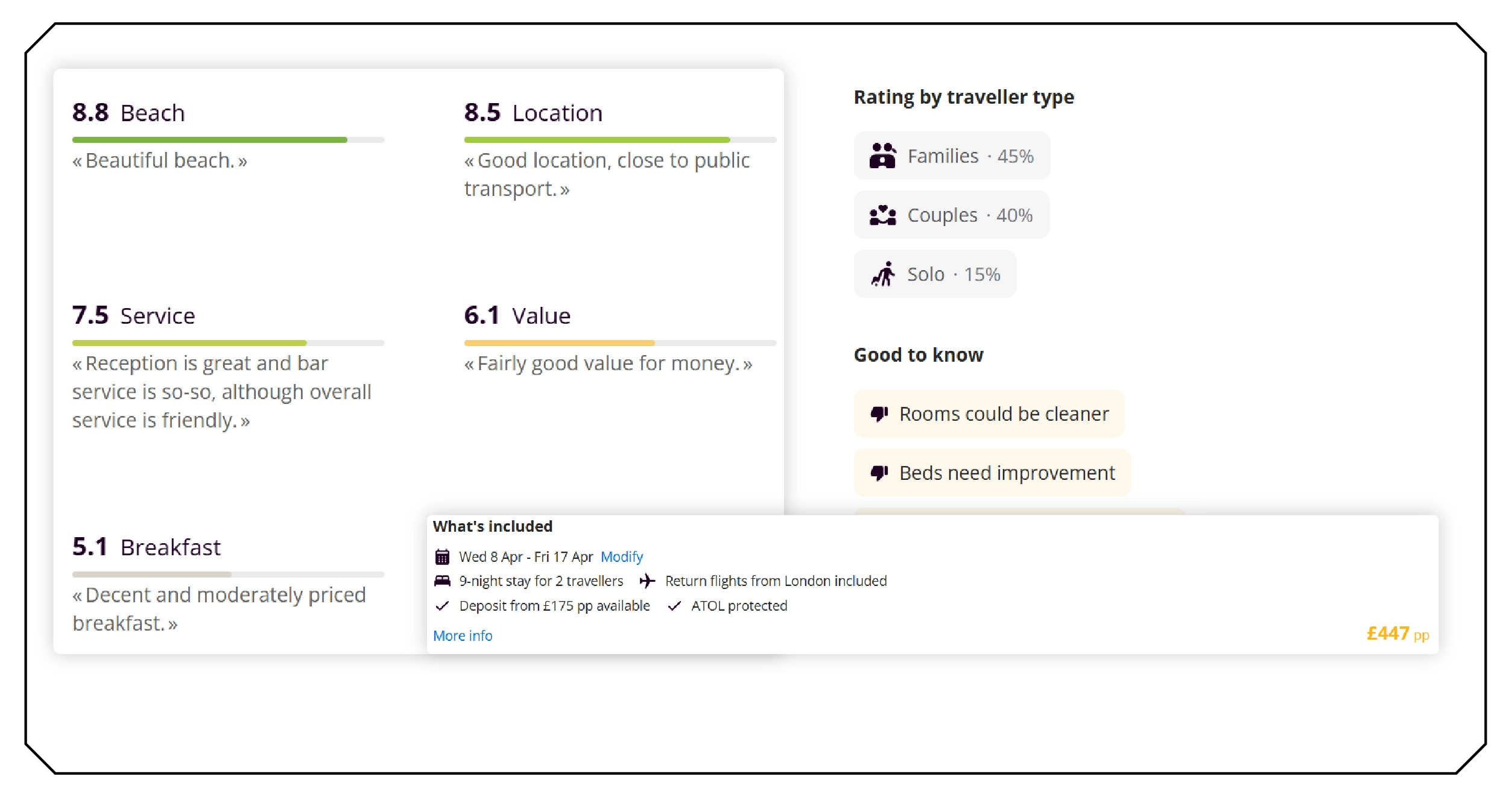 Why Google OTA Reviews Are Crucial for Travel Intelligence-01